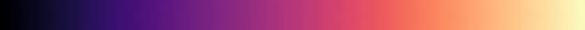 A strip of the colours the maps are drawn in, running from the lowest predicted value on the left to the highest on the right.