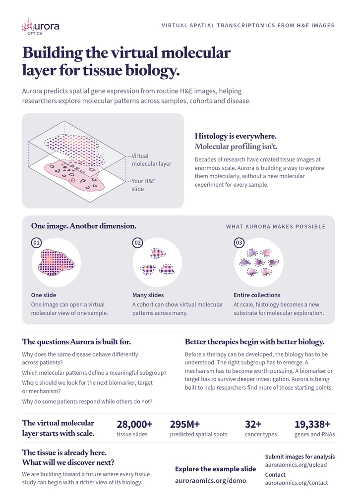 The first page of the flyer Aurora: Virtual Spatial Transcriptomics from H&E Images
